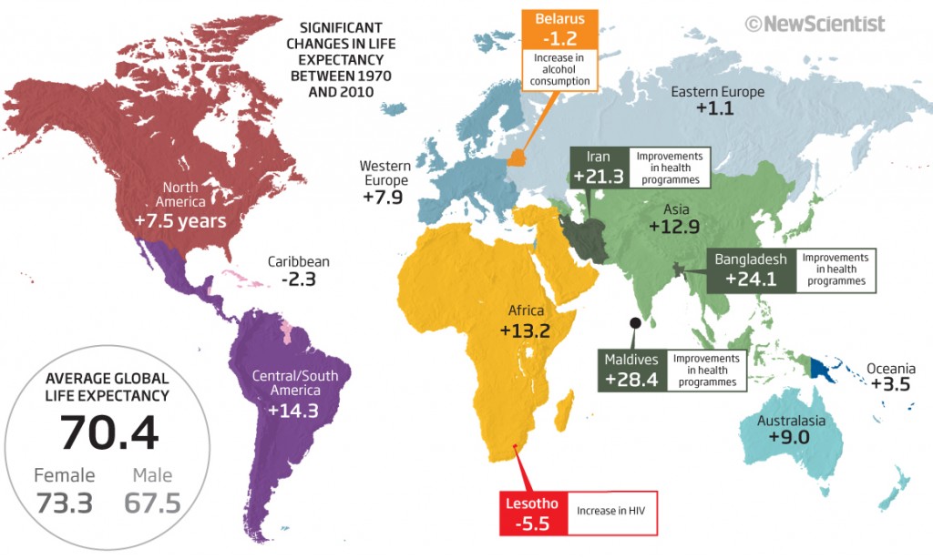 Significant changes in Life Expectancy due to Air Pollution