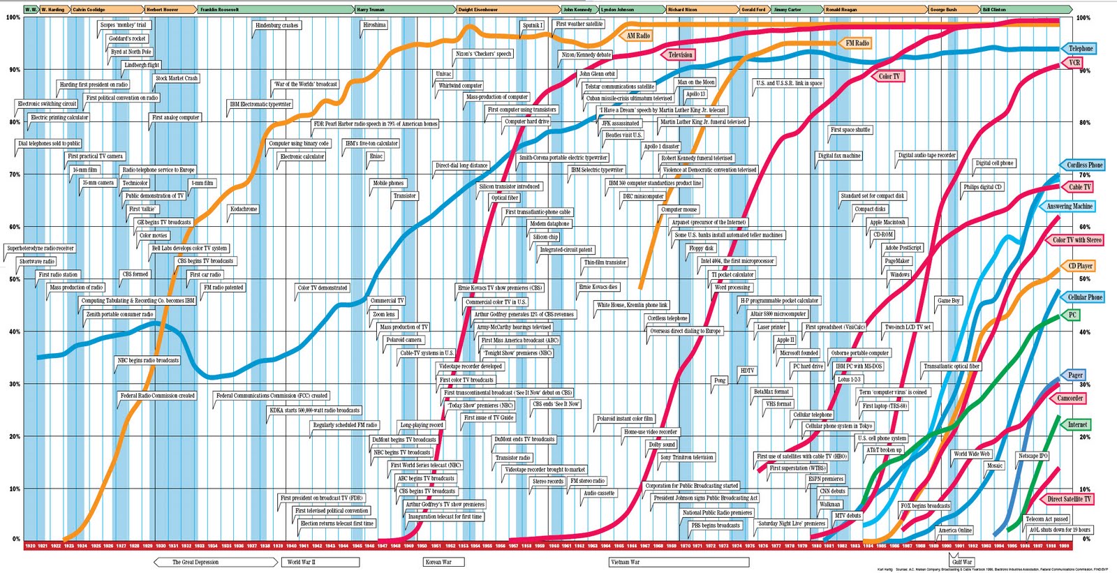 Adoption Chart