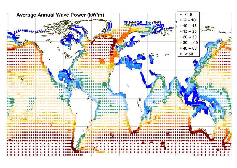 Average Anual Wave Power