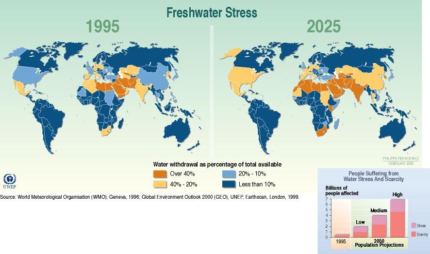 Freshwater Stress