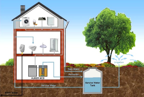 Gray Water Building Schematic Gray Water Building Schematic