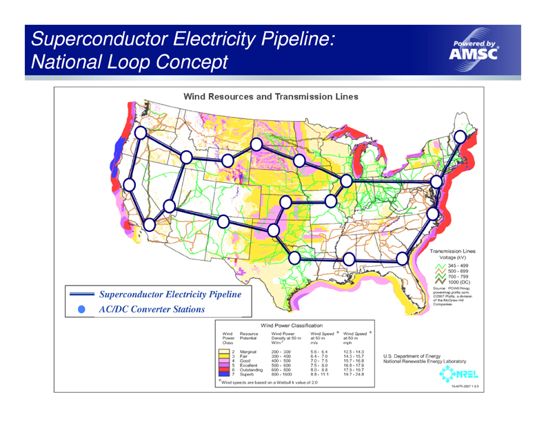 Superconductor Electricity Pipeline for US Superconductor Electricity Pipeline for US