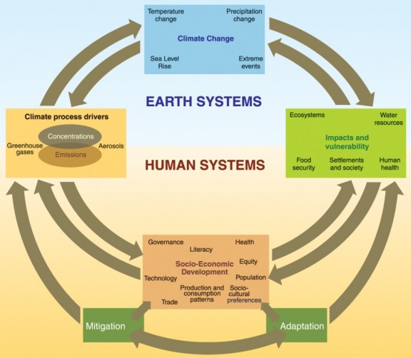 Earth and Human systems Earth and Human systems