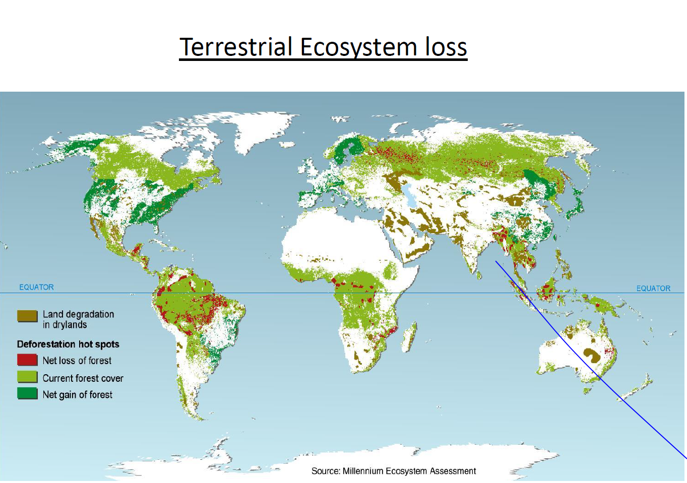 terrestrial ecosystem loss terrestrial ecosystem loss