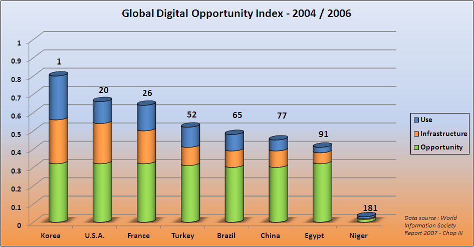 Global rank for the DOI Global rank for the DOI
