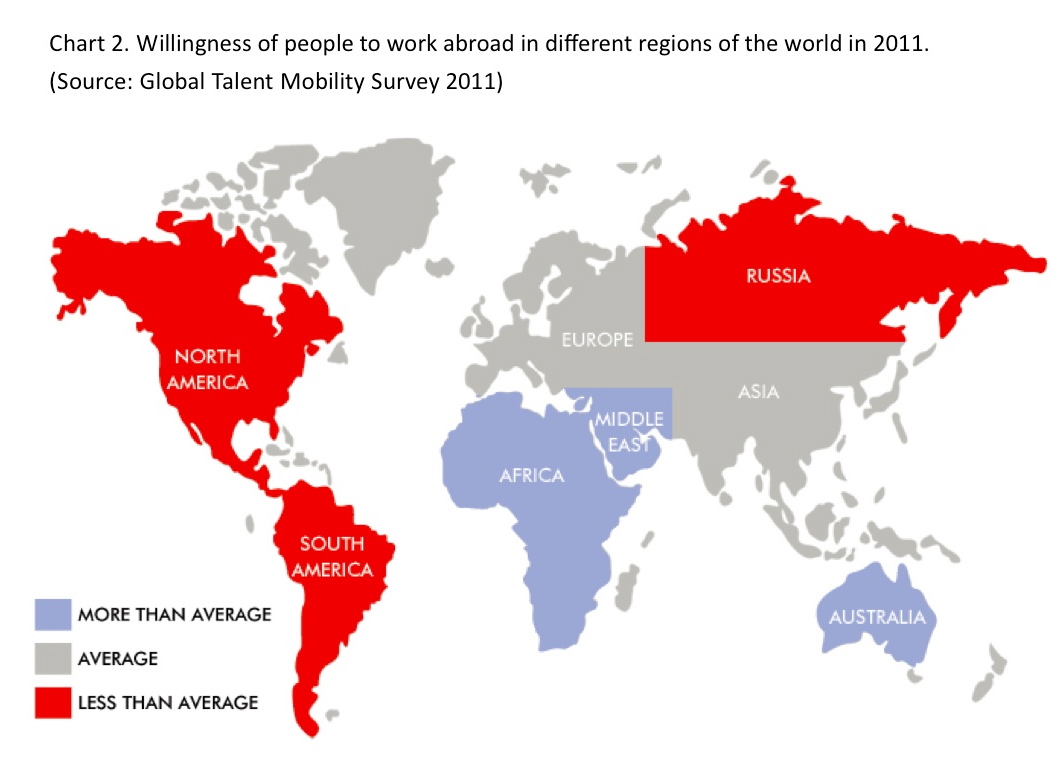 Willingness to work abroad in different regions of the world Willingness to work abroad in different regions of the world