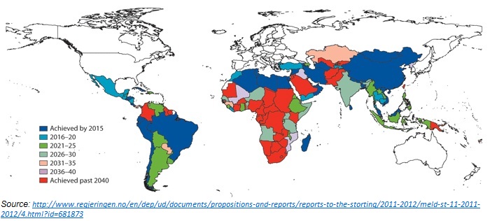 Map of Estimated Dates for Achieving the Millienium Development Goals Map of Estimated Dates for Achieving the Millienium Development Goals