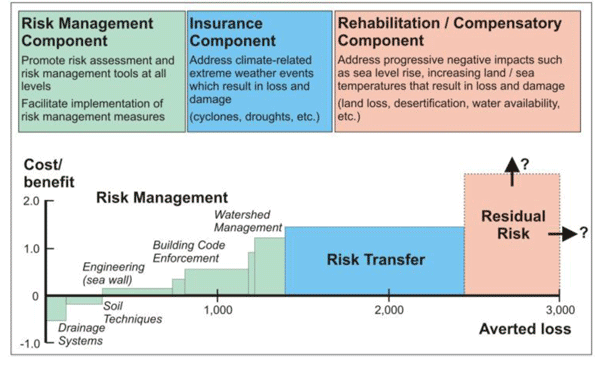 Implementation of mitigation measures Implementation of mitigation measures