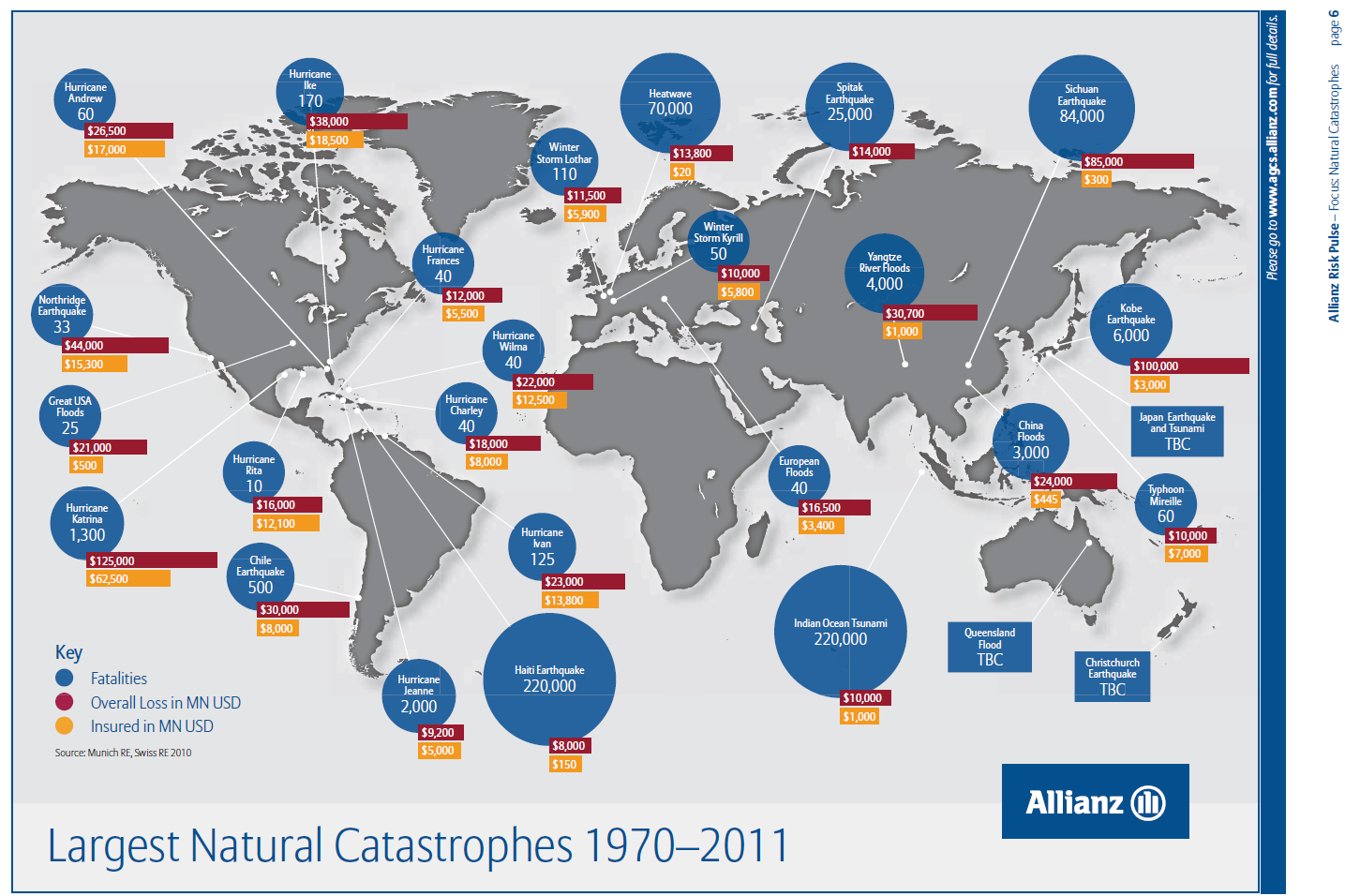 The largest Natural Catastrophes from 1970-2011 world wide The largest Natural Catastrophes from 1970-2011 world wide