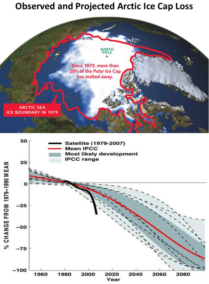 Observed and Projected Arctic Ice Cap Loss
