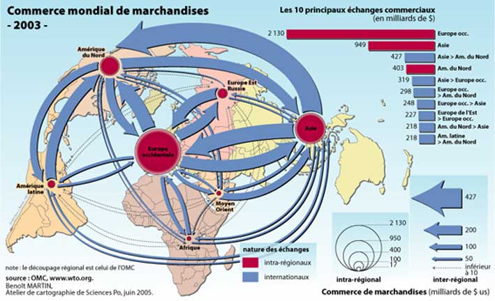 World trade World trade