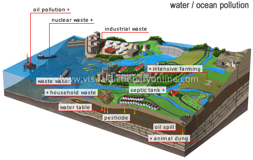 water ocean pollution water ocean pollution