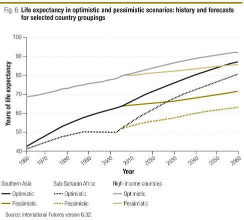 Life Expectancy in Optimistic and Pessimistic Scenarios Life Expectancy in Optimistic and Pessimistic Scenarios