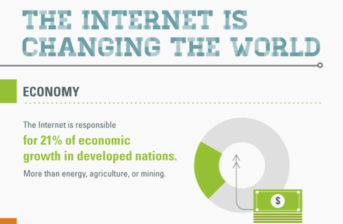 Economic impact of the internet  Economic impact of the internet