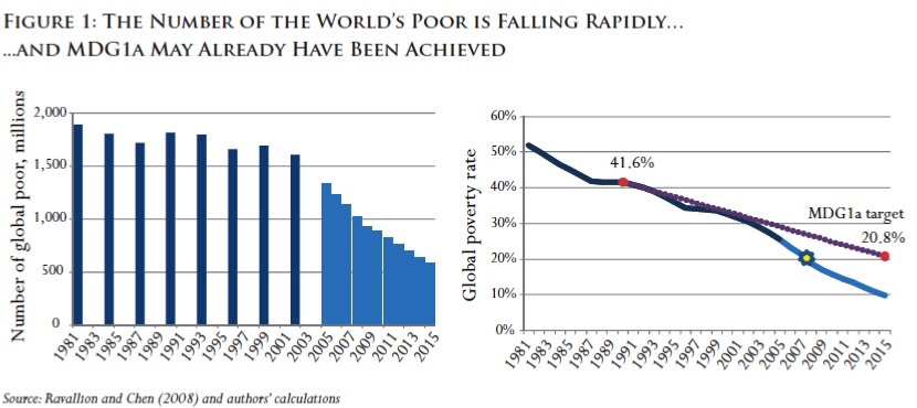 Global Poverty in Numbers Global Poverty in Numbers