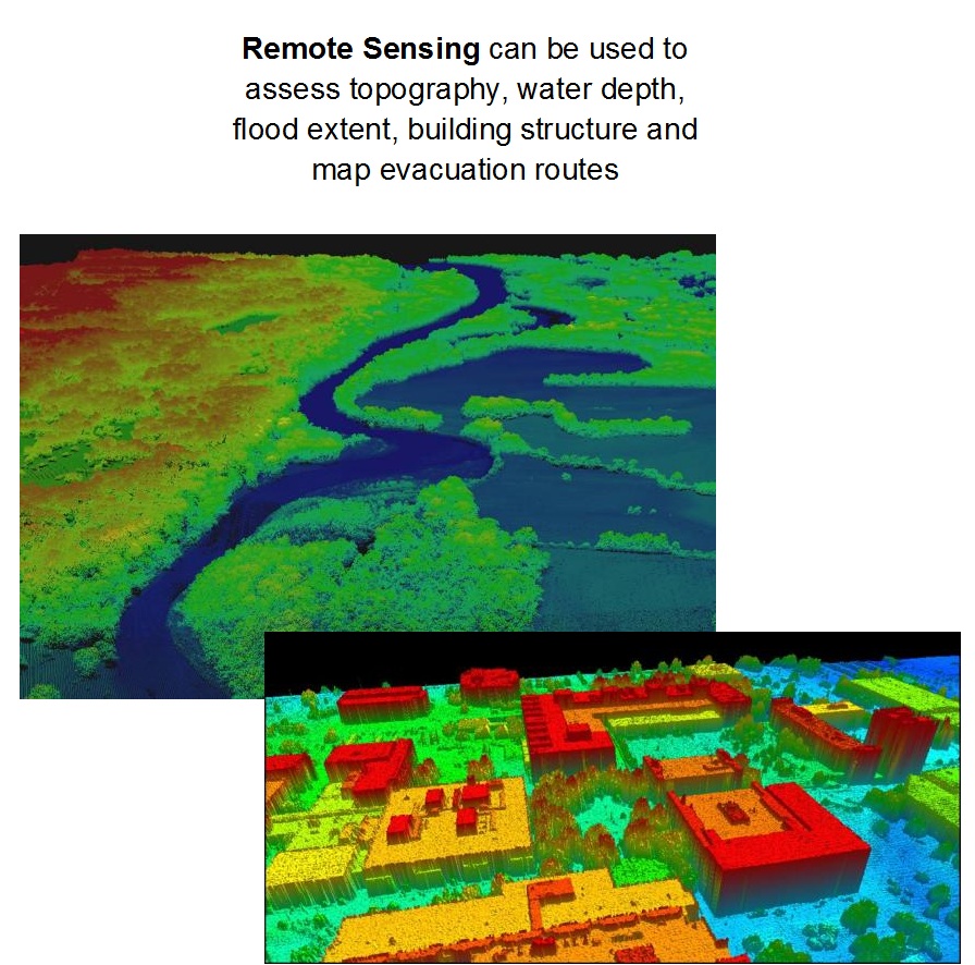 Remote Sensing as a mitigation tool  Remote Sensing as a mitigation tool