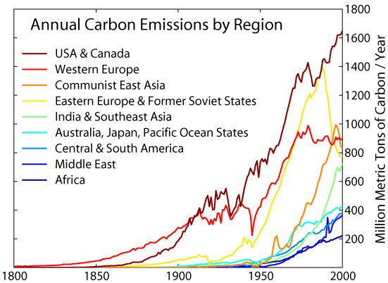 Annual Carbon Emissions By Region Annual Carbon Emissions By Region