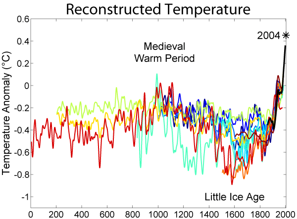 Reconstructured Temperature 0-2000 Reconstructured Temperature 0-2000
