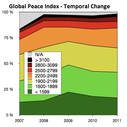 Global Peace Index - Temporal Change Global Peace Index - Temporal Change