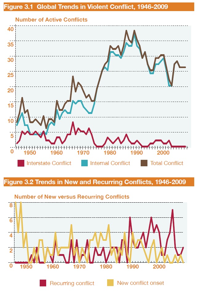 Global Trends in Violent Conflict Global Trends in Violent Conflict