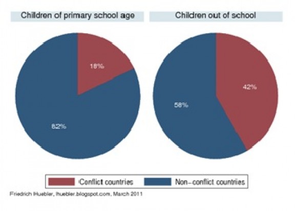 Primary School Attendance Primary School Attendance