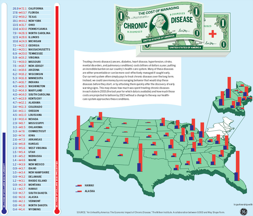 Us Chronic disease expenditure Us Chronic disease expenditure