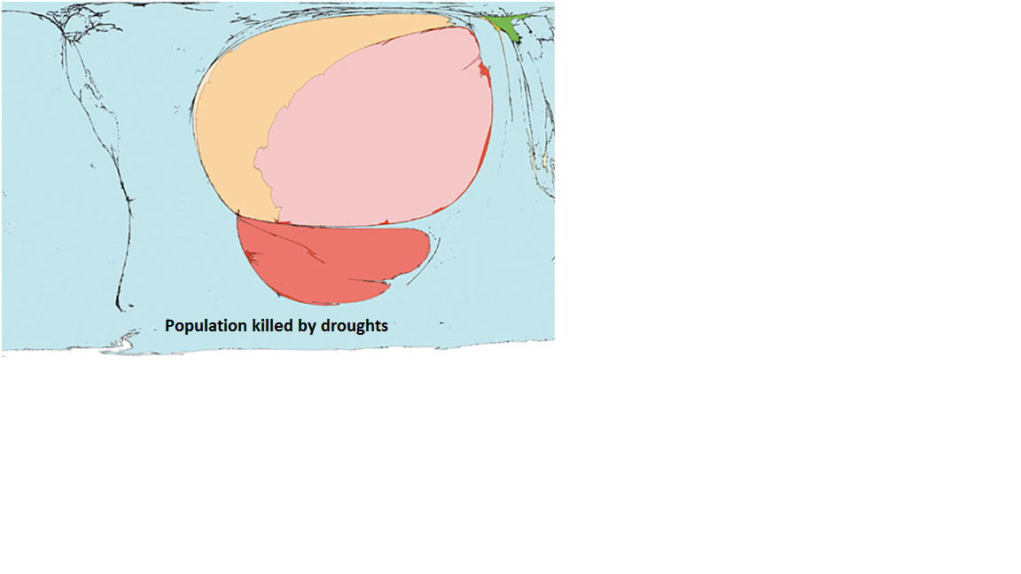 Population killed by droughts Population killed by droughts