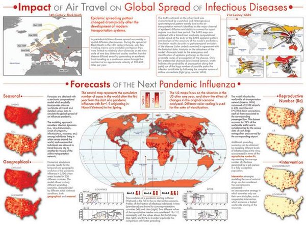 mpact of Air Travel on Global Spread of Infectious Diseases