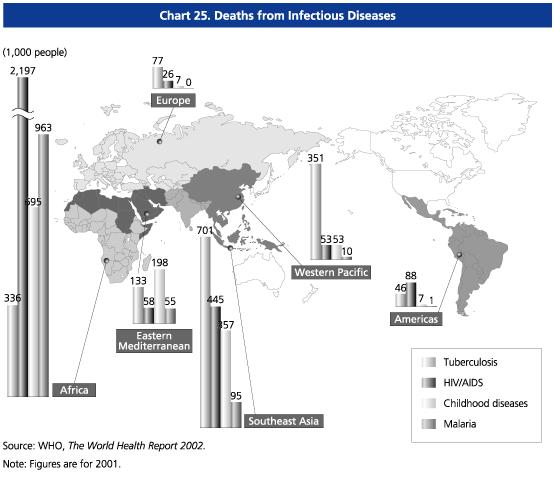 Death from infectious diseases Death from infectious diseases