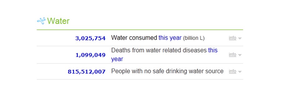 real time world statistics real time world statistics