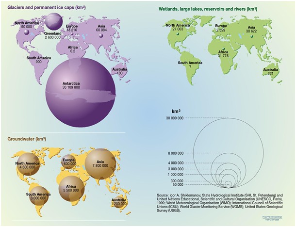 Freshwater resources: volume by continent Freshwater resources: volume by continent