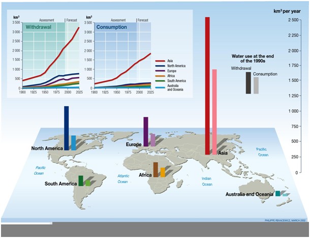 withdrawal and consumption water in the world withdrawal and consumption water in the world