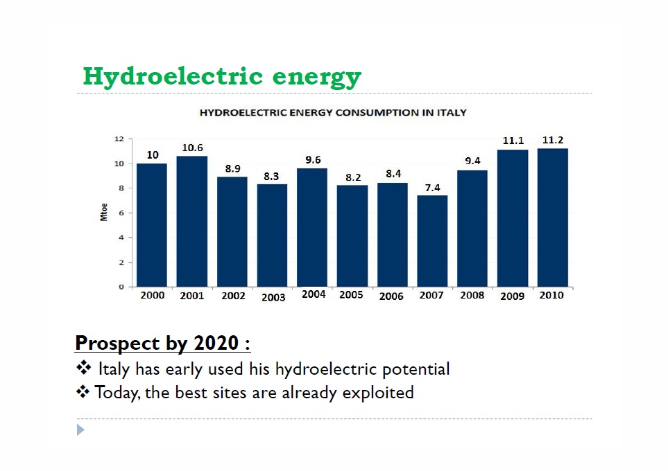 Hydroelectric energy Hydroelectric energy