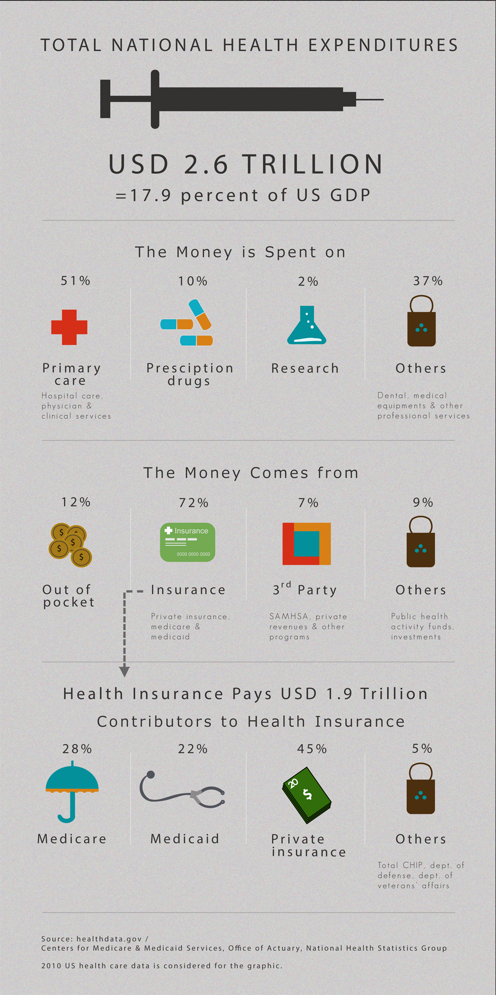 American health expenditures American health expenditures