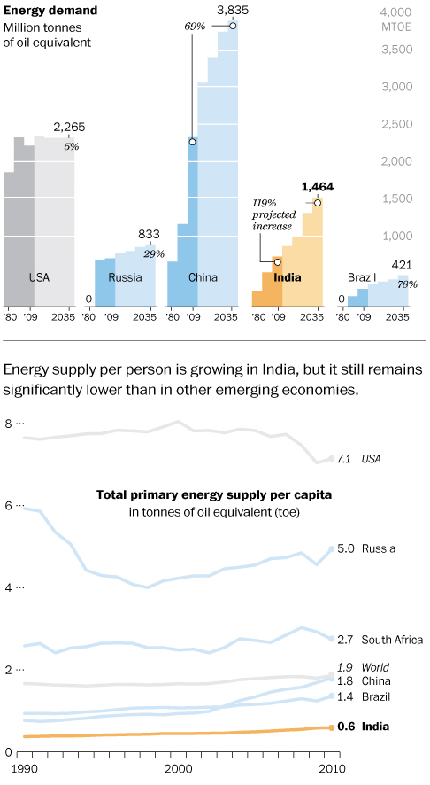Total primary energy supply per capita in tonnes of oil equivalent Total primary energy supply per capita in tonnes of oil equivalent