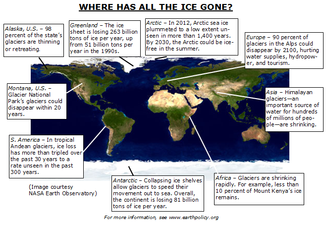 Where has all the ice gone? Where has all the ice gone?