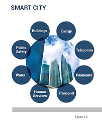 Smart Cities Smart Cities